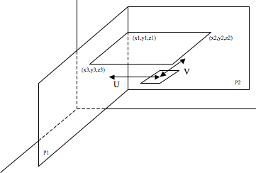 PLANAR diagram