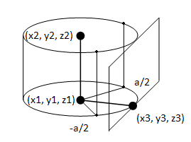 CYLINDRICAL diagram